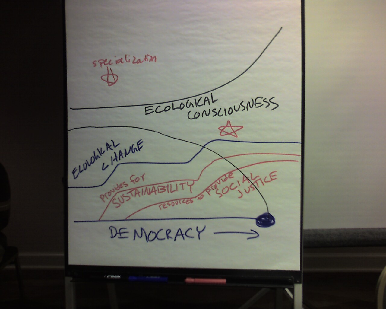 A visual chart by Lorelei Barth