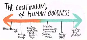 Yes! Magazine Human goodness chart